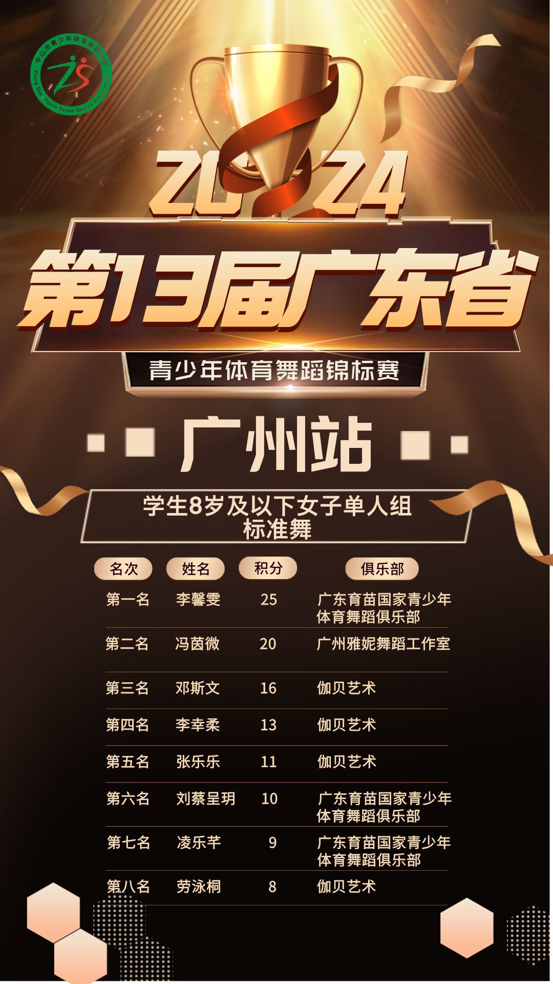 近期比賽資訊