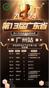 近期比赛资讯