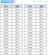 小欖鎮(zhèn)2025年慈善萬人行捐款名單公示（第一批）