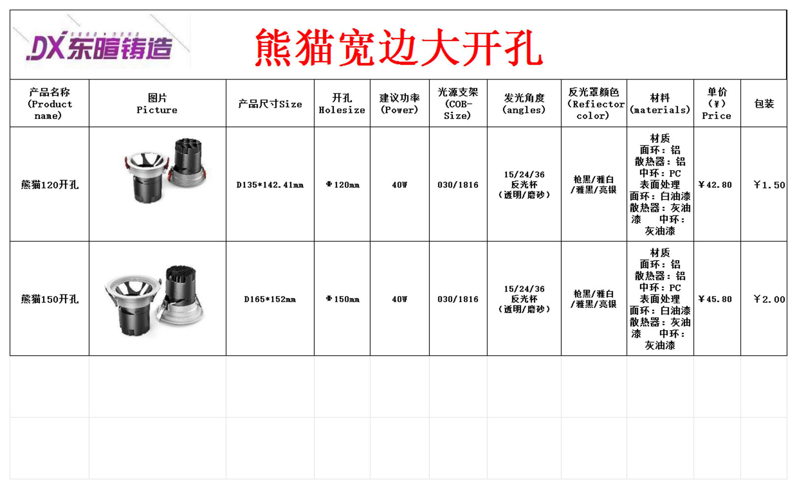 点击查看熊猫宽边大开孔