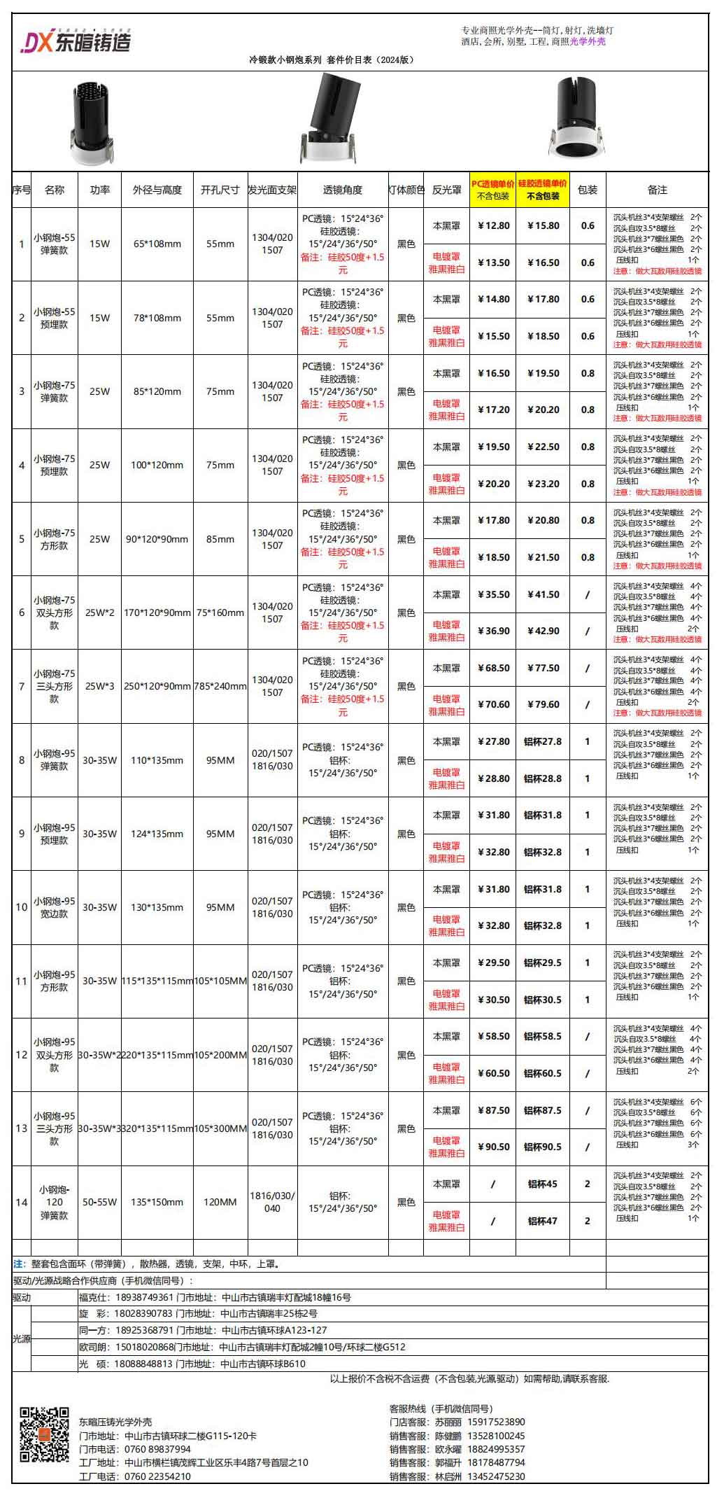 点击查看小钢炮冷锻款