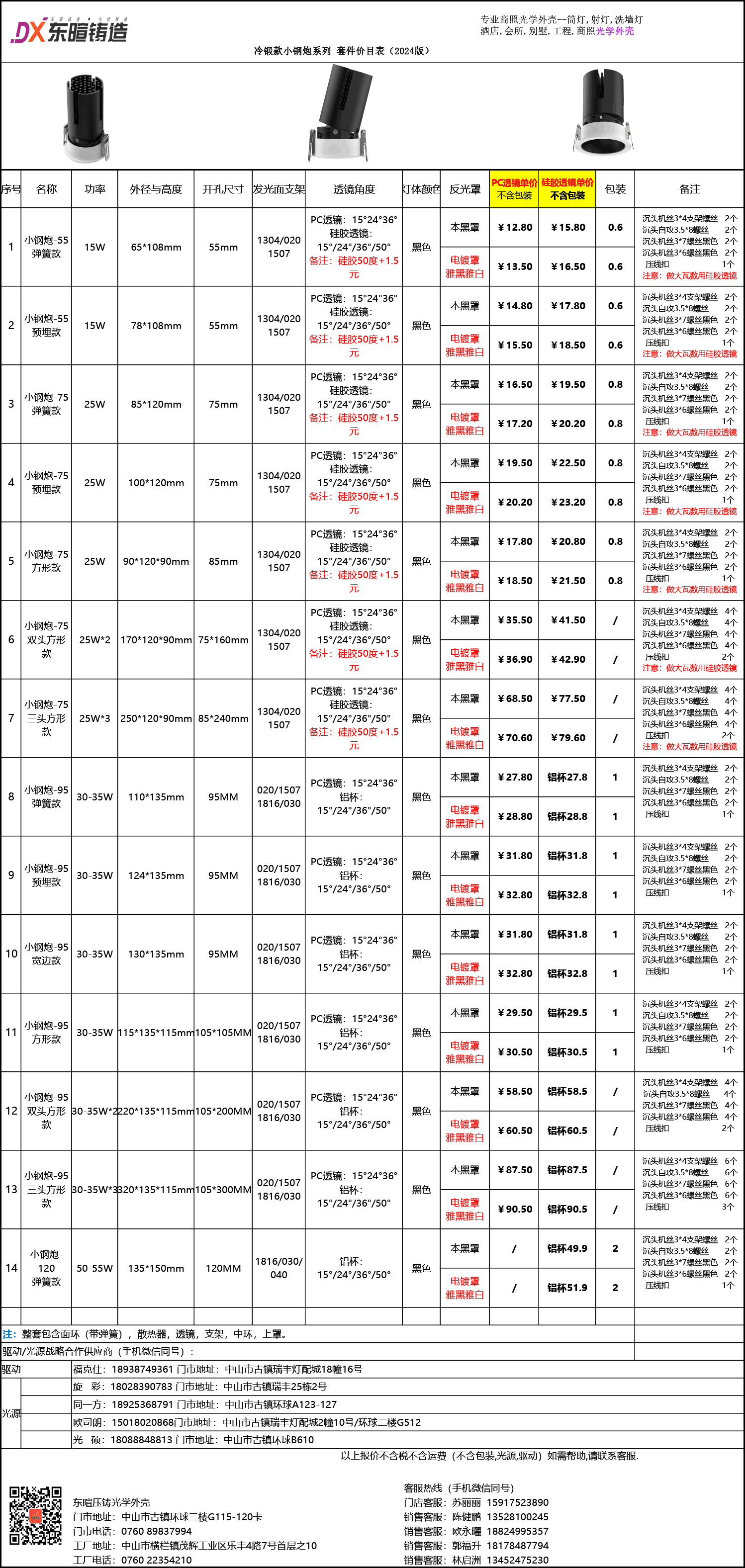 点击查看小钢炮冷锻款