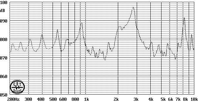 Typical Frequency Response Curve